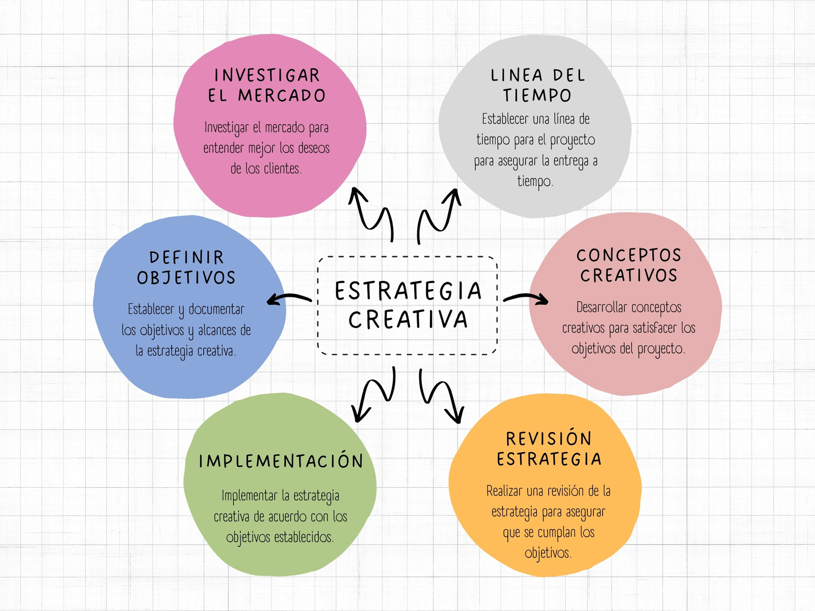 Mapa Conceptual Esquema Estrategia Doodle Multicolor