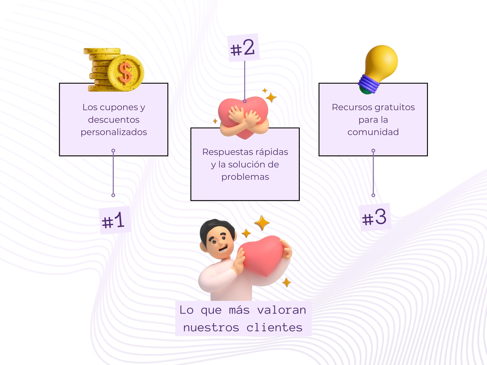 Gráfico esquema de ideas, estilo 3d, lila y morado
