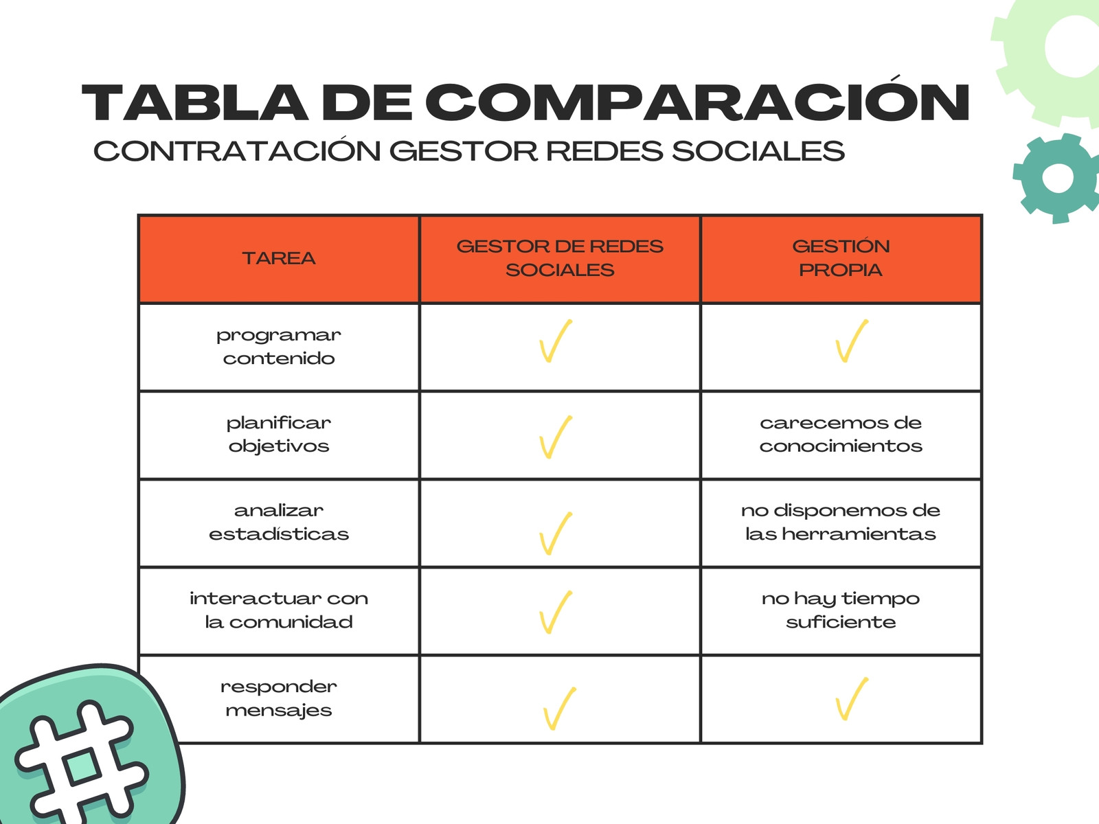 Gráfico tabla de comparación, estilo moderno profesional, rojo y verde