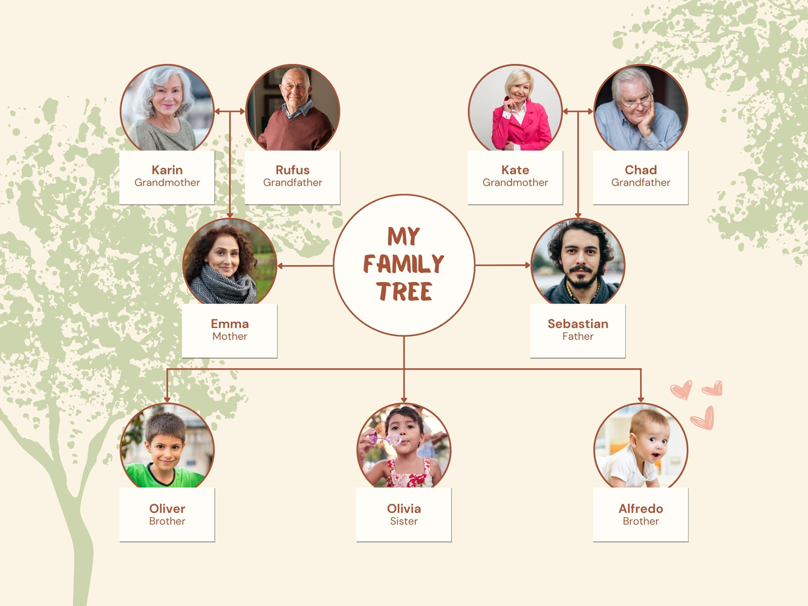 Beige and Green Illustrative Family Tree Graph