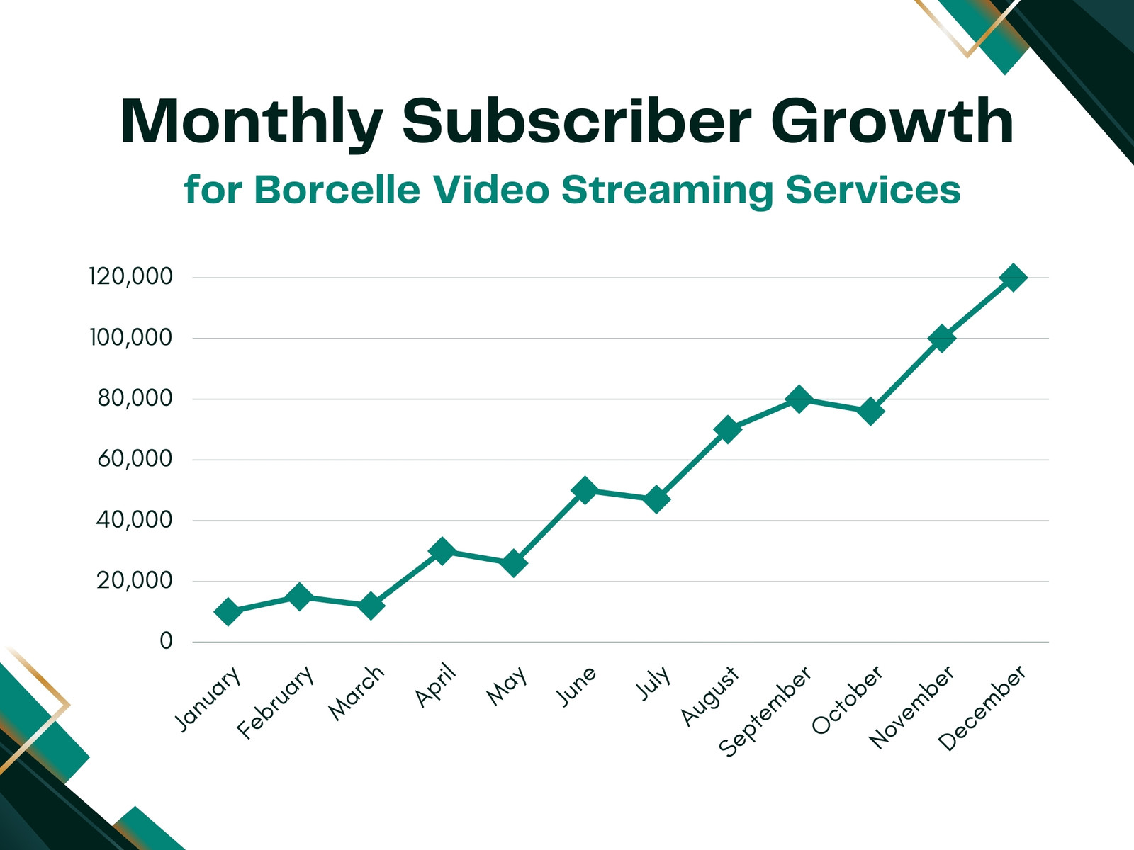 Green Modern Line Chart Diagram Graph