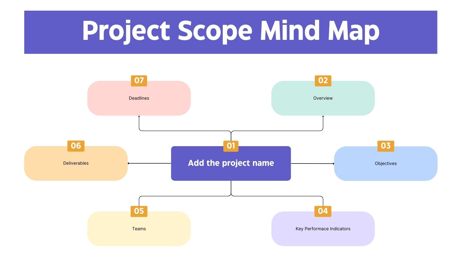 Project Scope Whiteboard