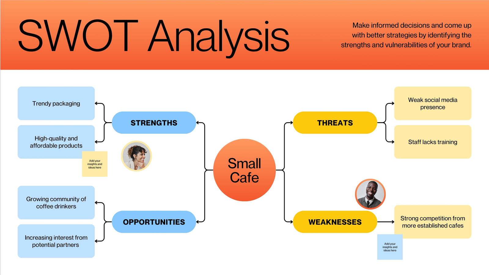Interactive Whiteboard in Orange Light Blue Light Yellow Minimal Gradient Style