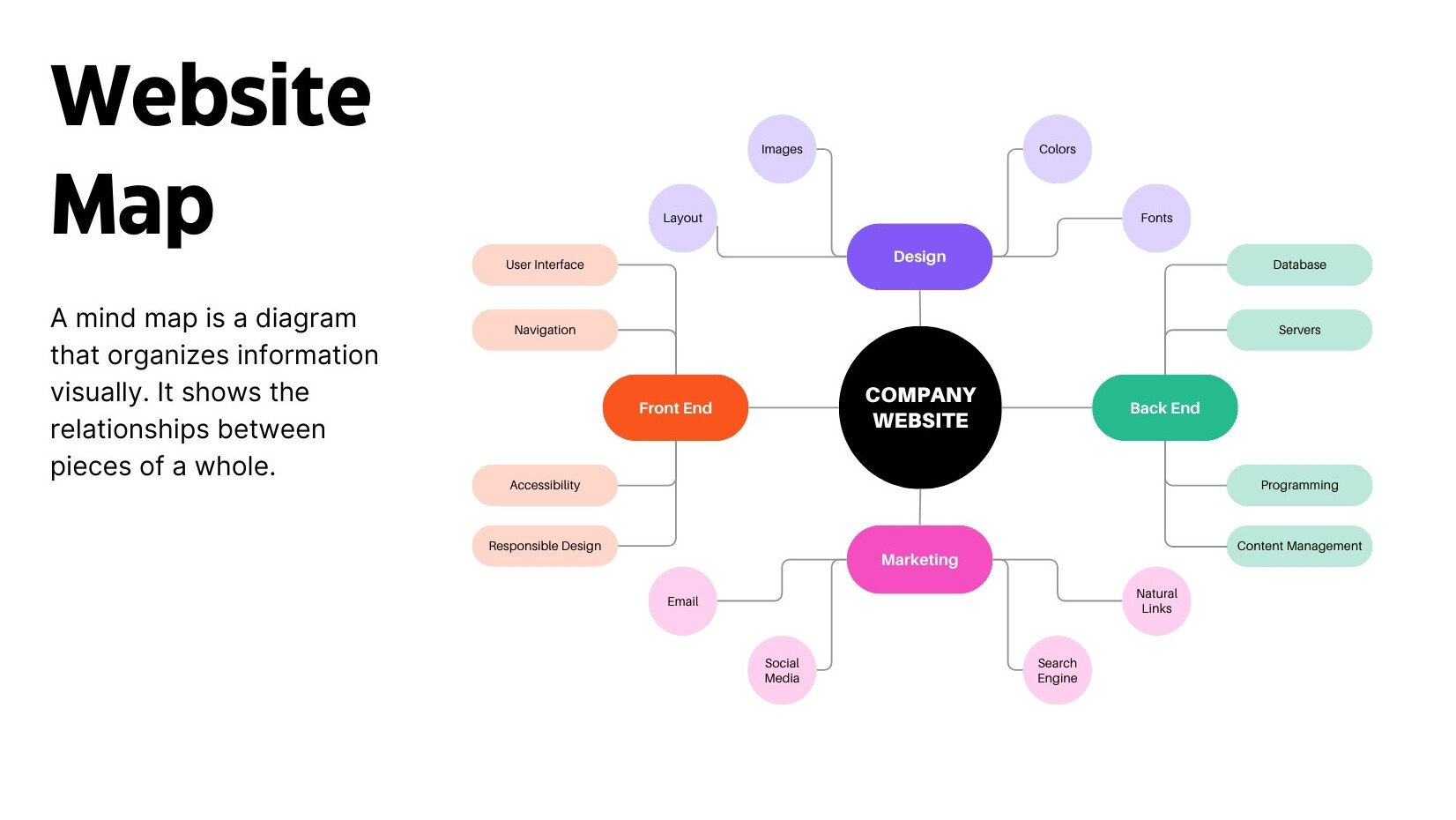 Website Map Whiteboard