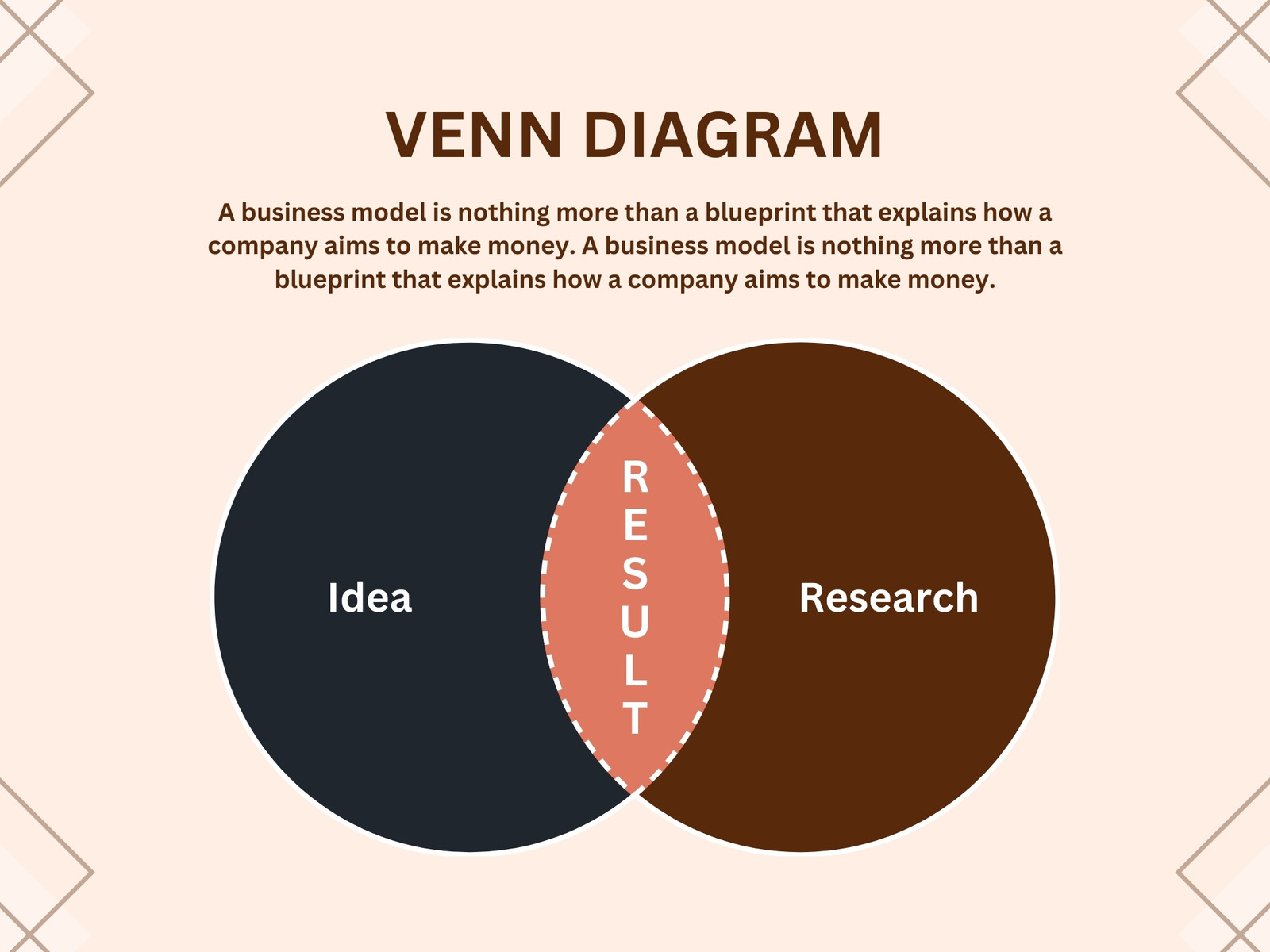 Brown Modern Venn Diagram Graph