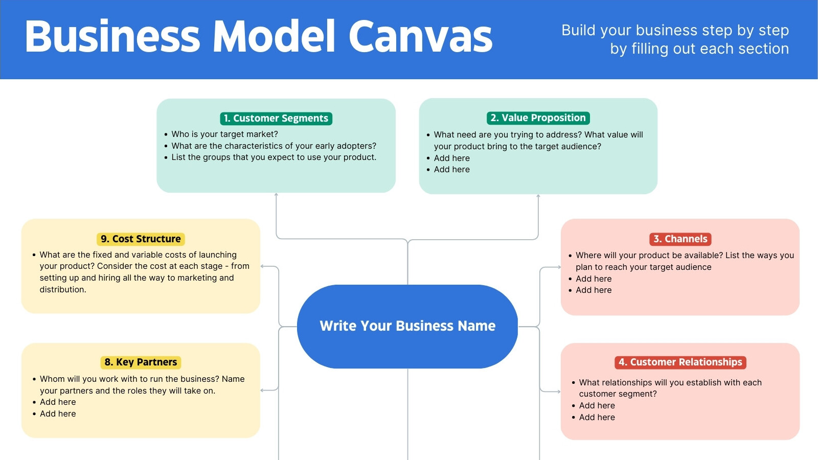 Business Model Canvas Whiteboard