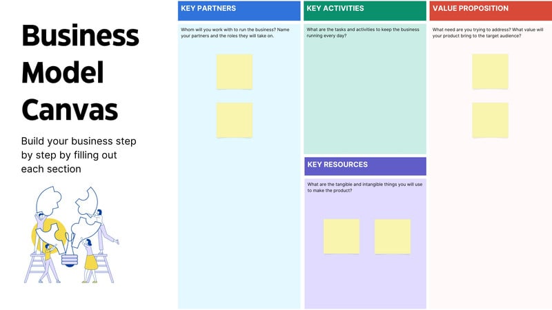 Free customizable business model canvas templates | Canva