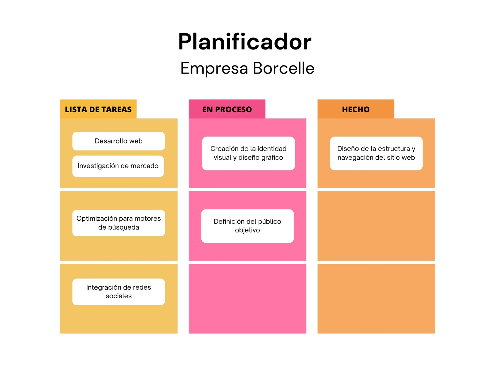 Gráfico Planificador de Tareas Minimalista Rosa Amarillo Naranja