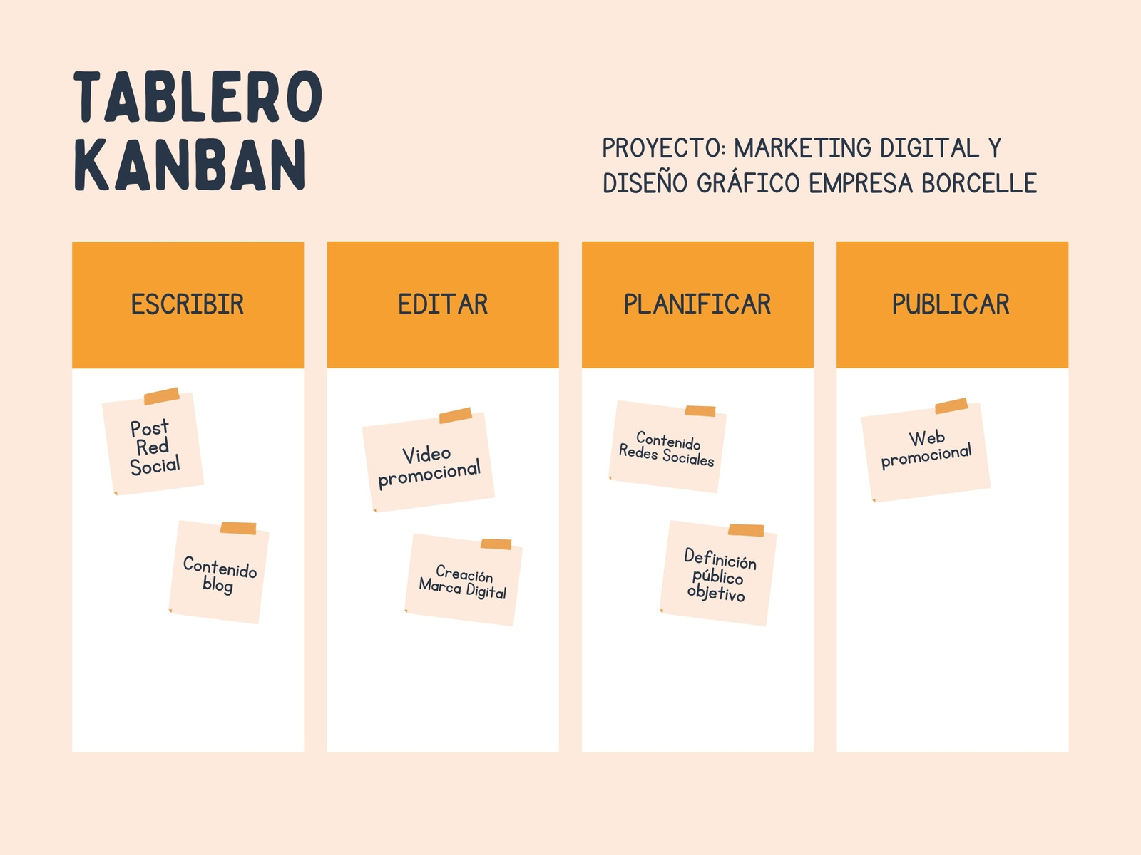 Gráfico Tabla de Kanban Planificación de Tareas Minimalista Amarillo