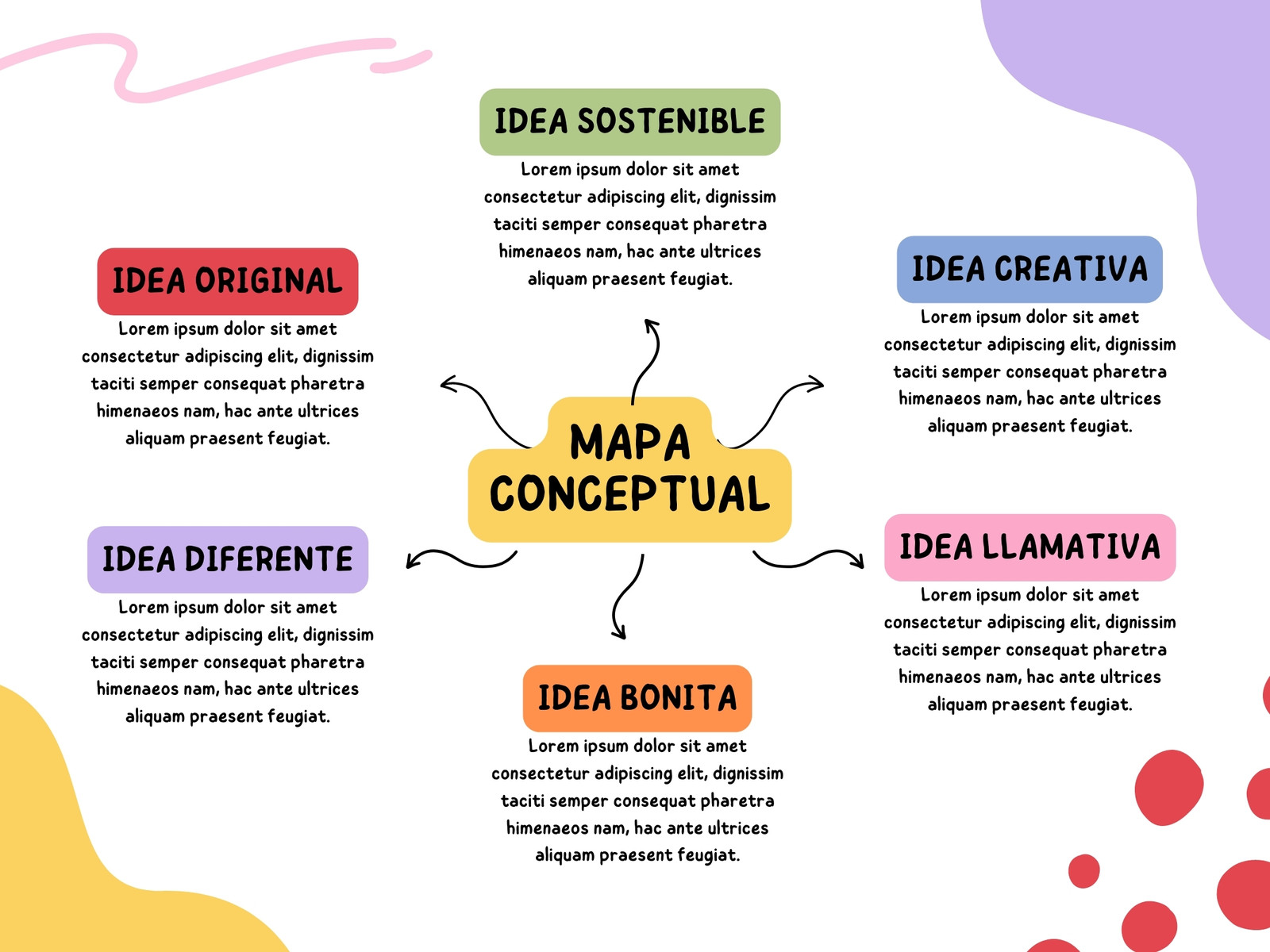 Mapa Conceptual Doodle A mano Infantil Multicolor