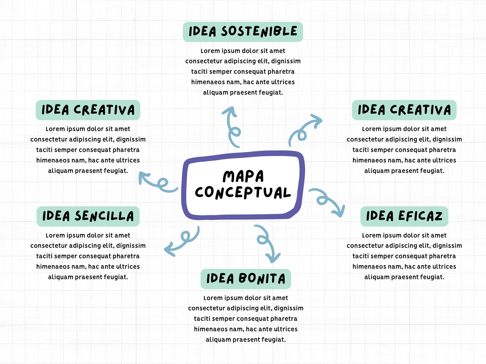 Mapa Conceptual Doodle A mano Multicolor