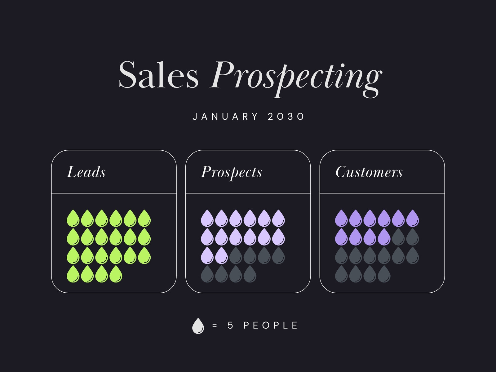 Customer Data Pictogram Graph in Charcoal Neon Green Pastel Purple Modern UI Style