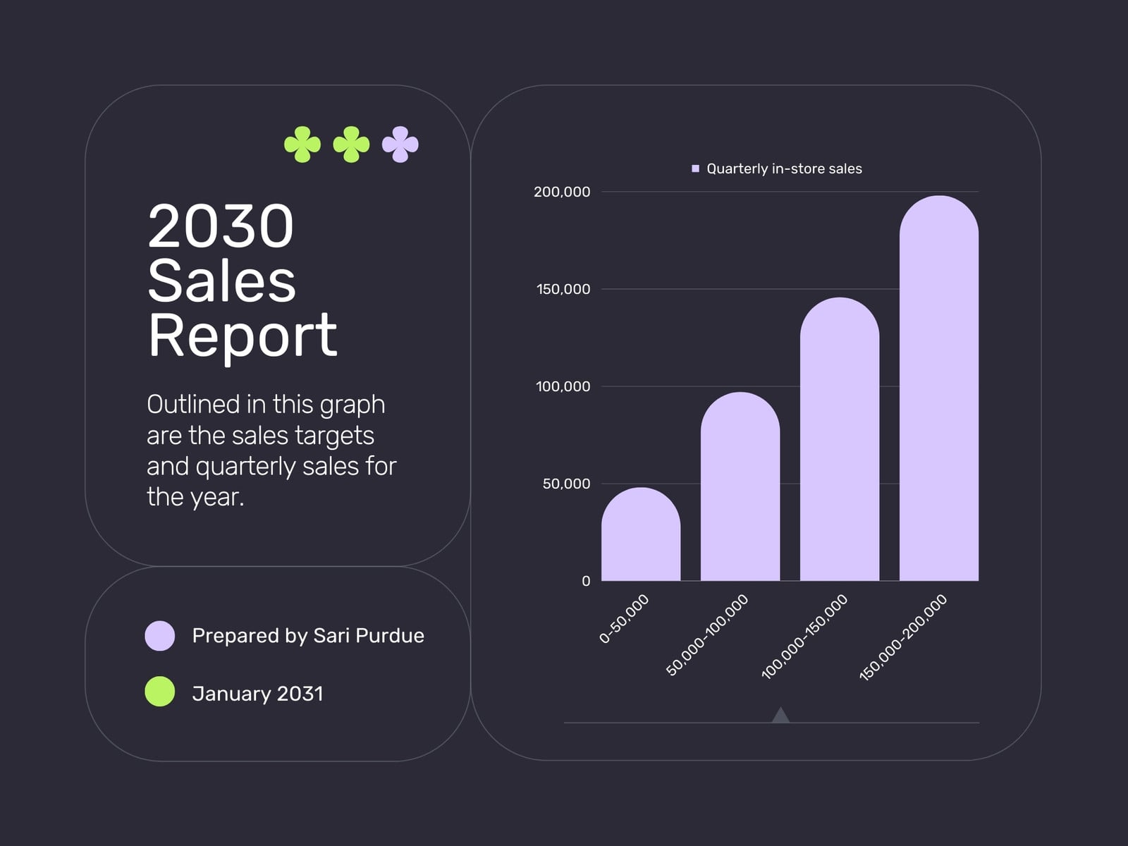 Financial Report Histogram Graph in Black Pastel Green Lilac Modern UI Style