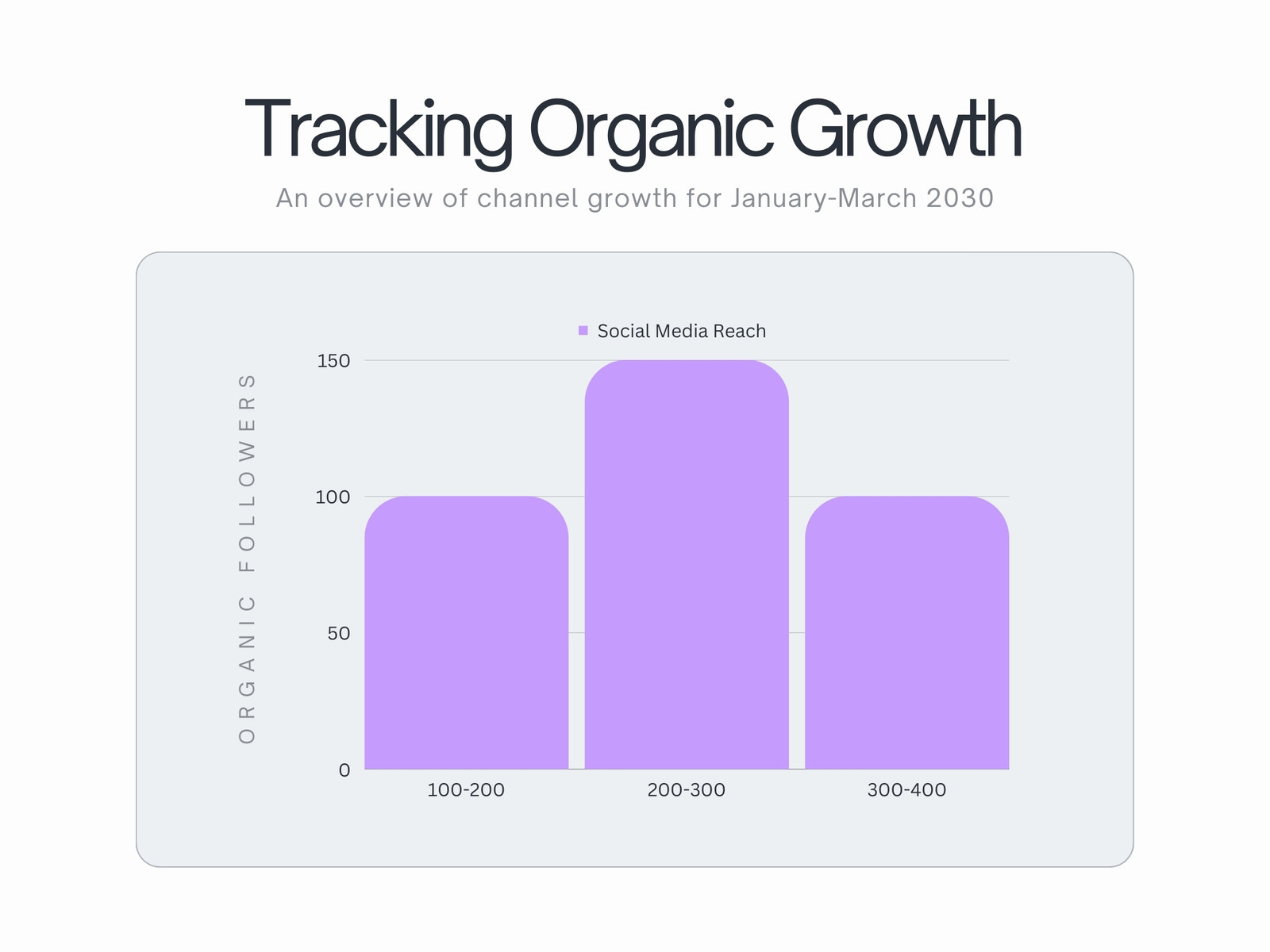 Platform Data Histogram Graph in Lilac Grey Clean Minimal Style