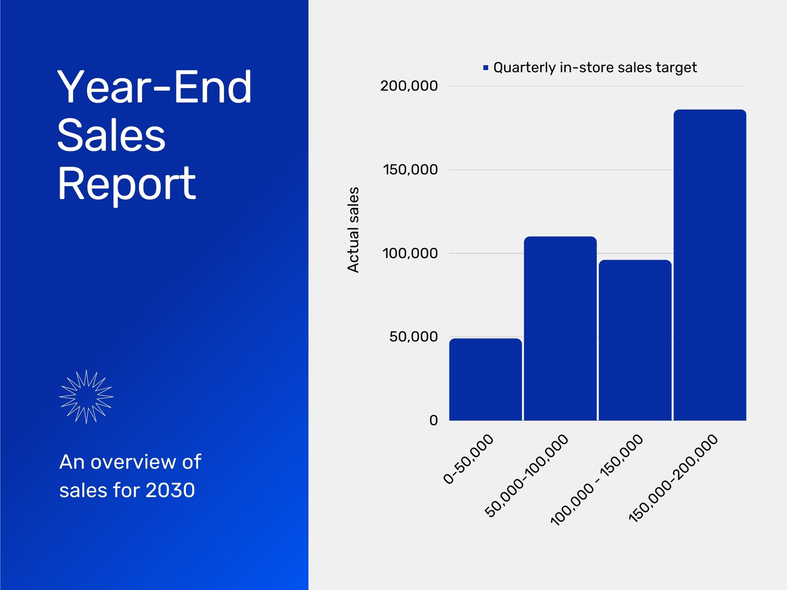 Financial Report Histogram Graph in Bright Blue Dark Blue Tech Gradient Style