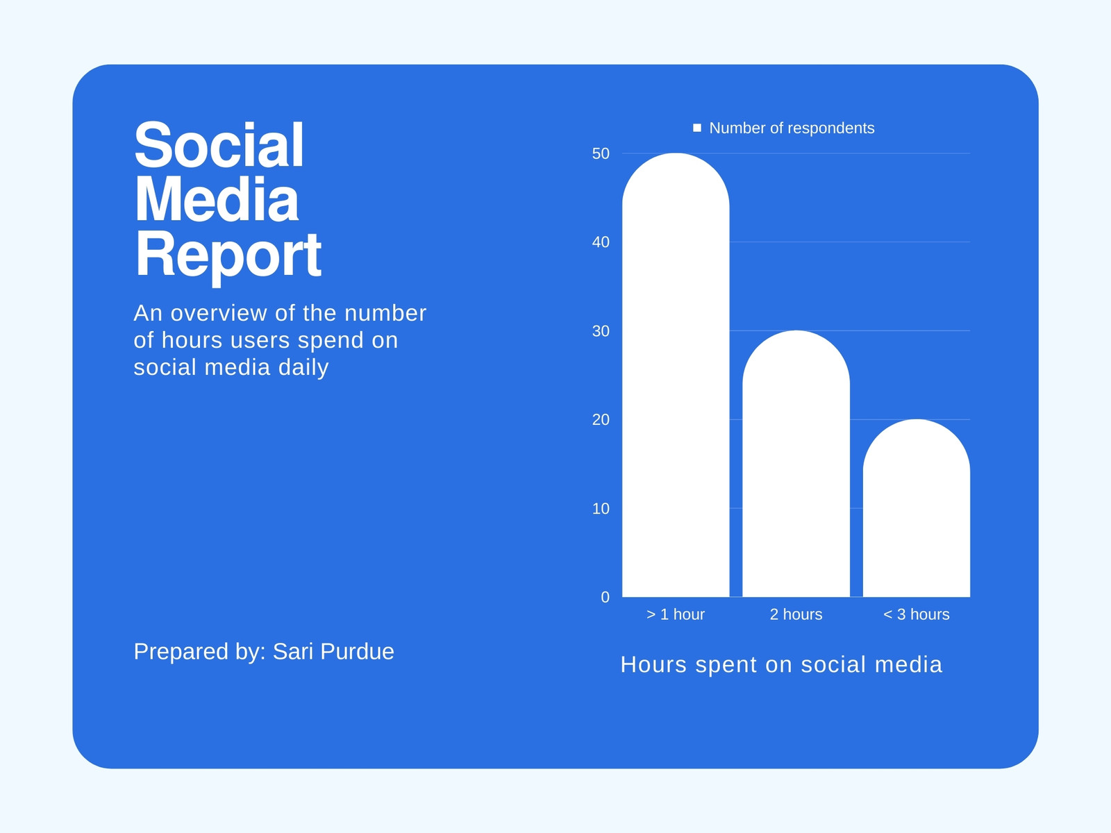 Platform Data Histogram Graph in Bright Blue White Pastel Purple Clean Minimal Style