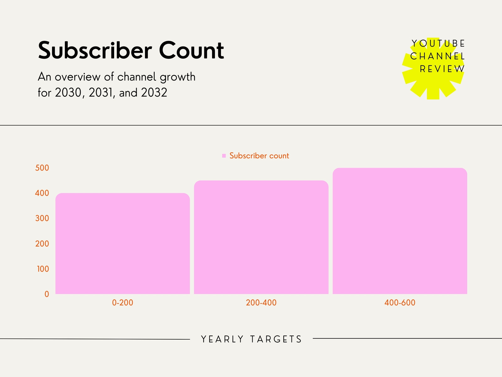 Platform Data Histogram Graph in Pastel Pink Neon Yellow Flat Bright Modular Style