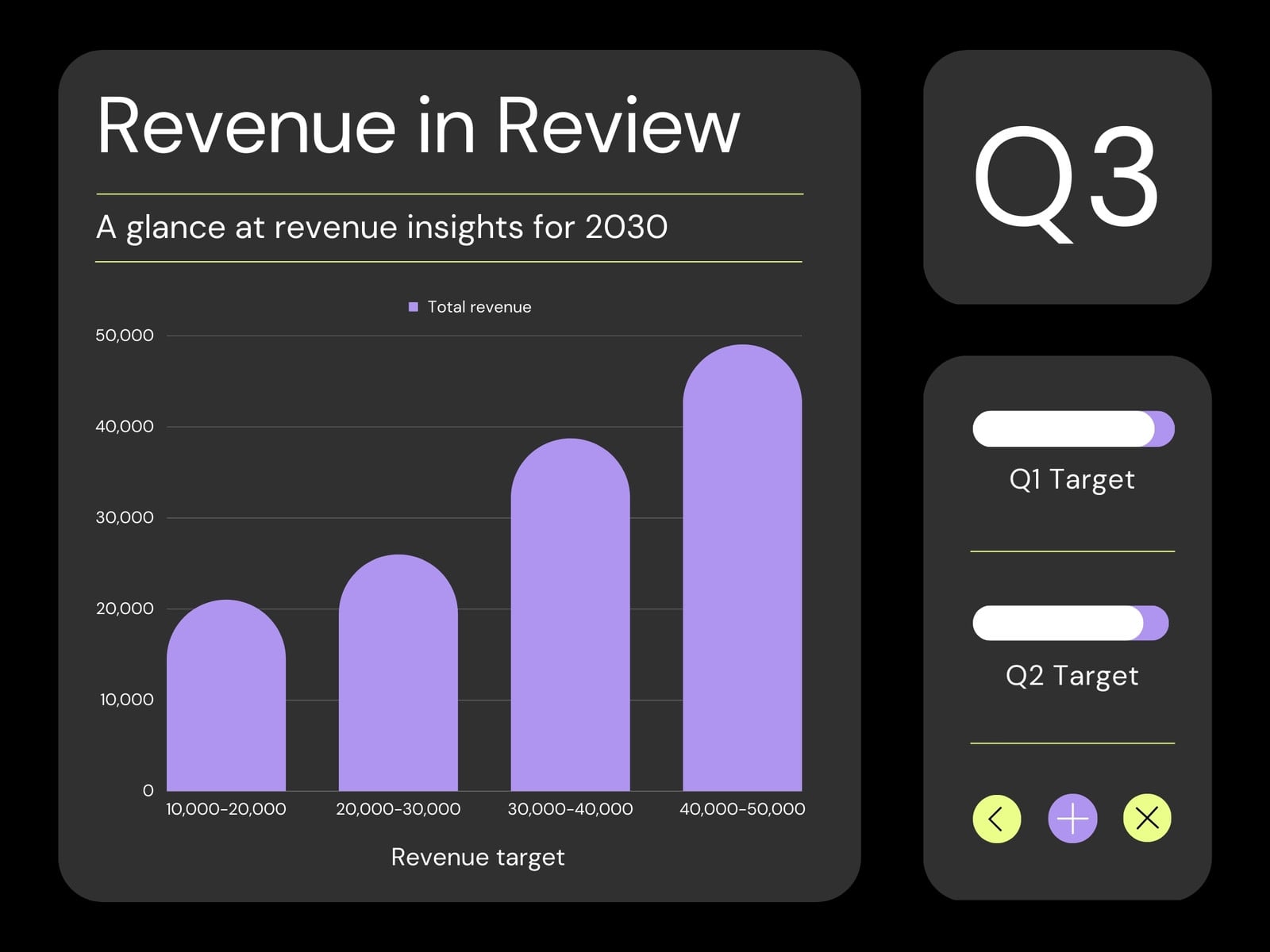 Financial Report Graph
