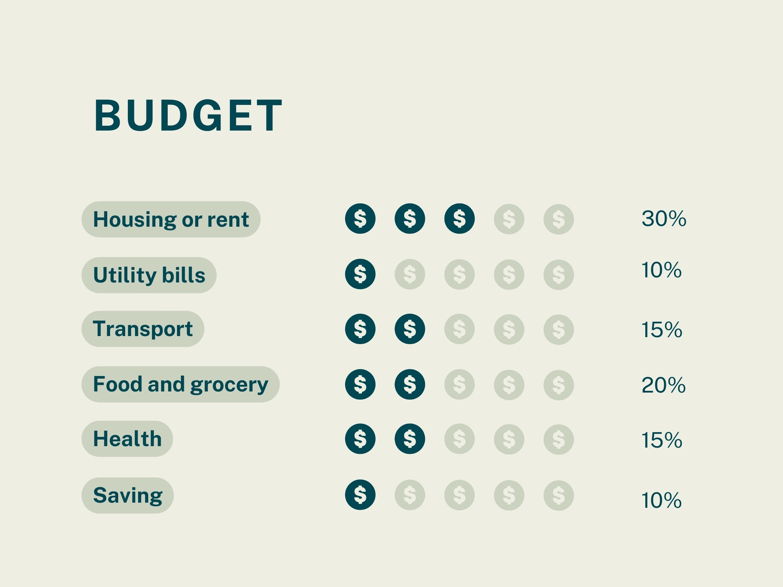 Beige Green Professional Budget Pictogram Graph