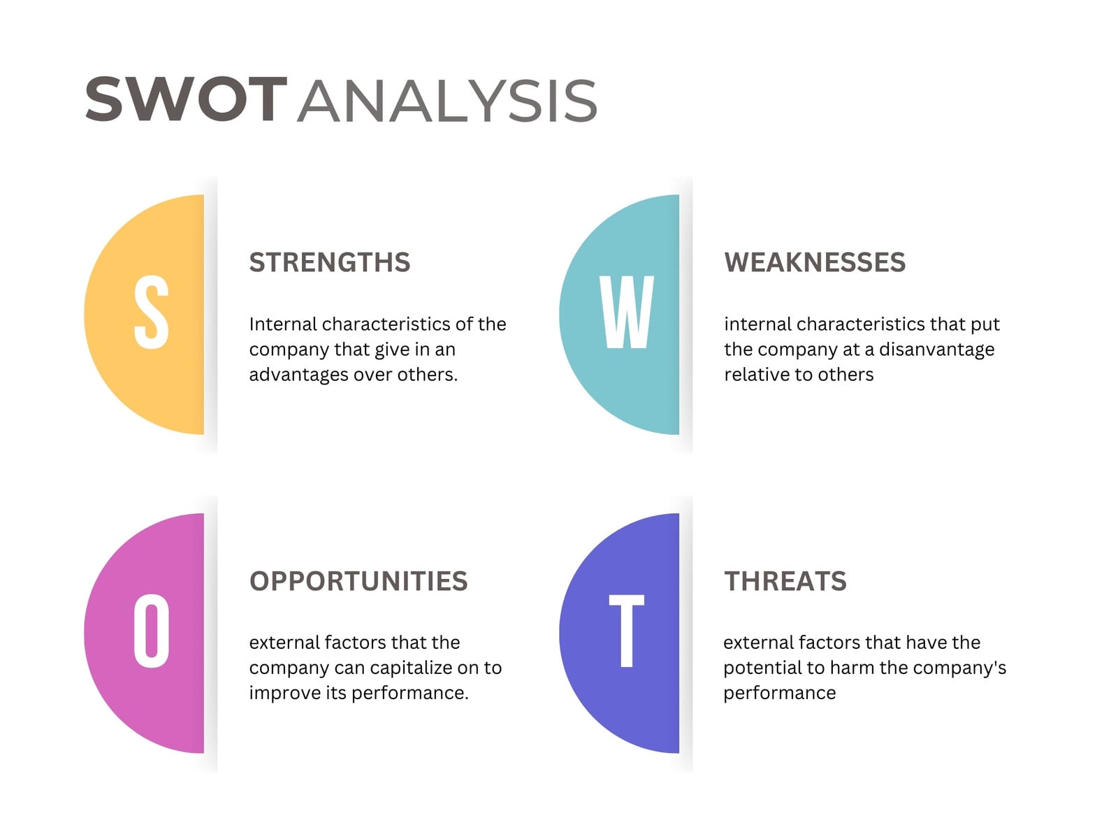 White Colorful Simple Professional SWOT Analysis Graph