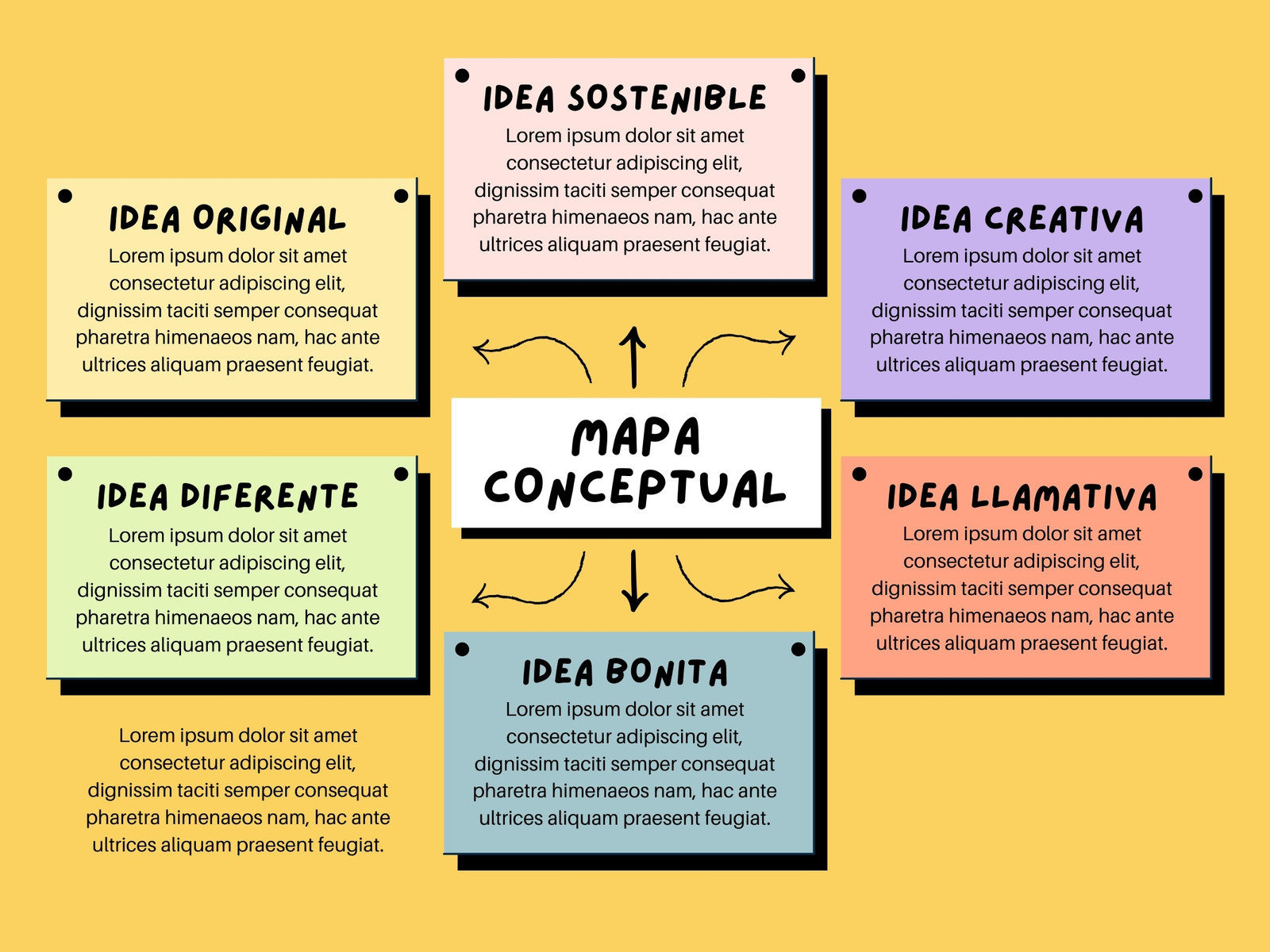 Mapa Conceptual Doodle A Mano Multicolor