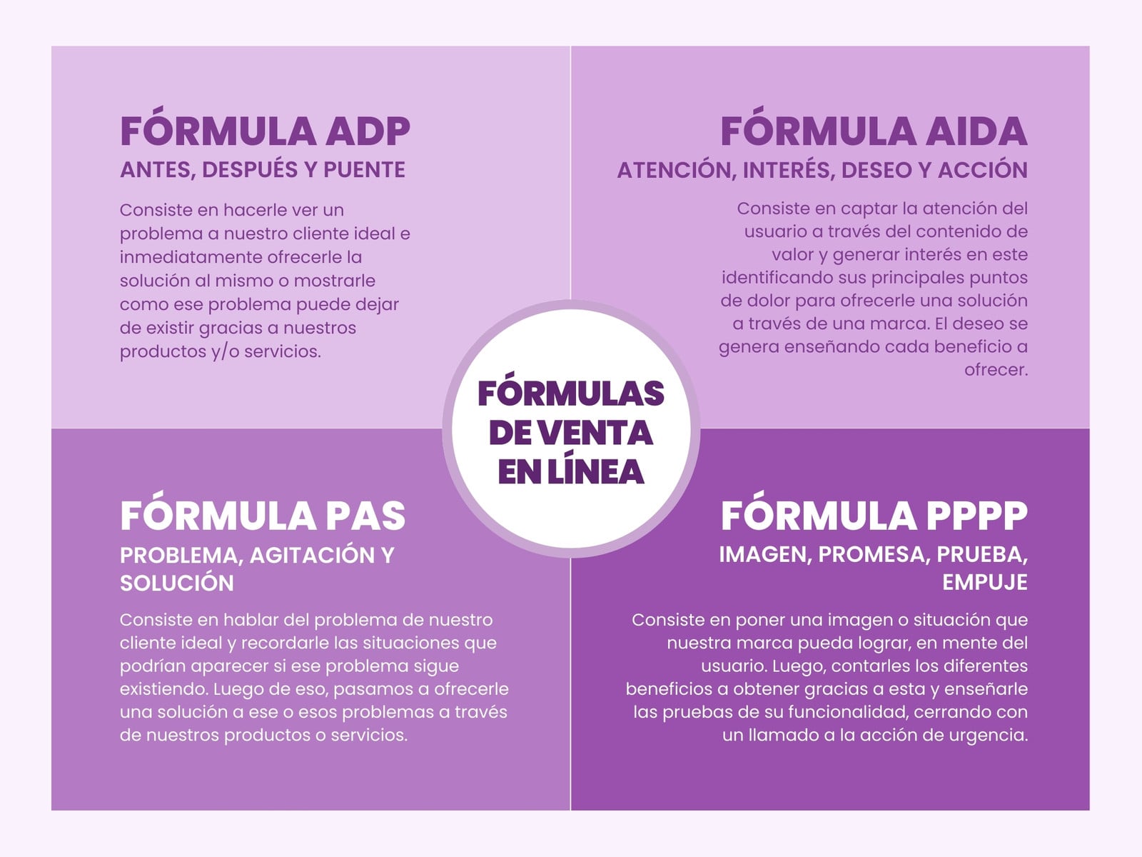 Gráfico Cuadro Comparativo Ventas En Línea Corporativo Morado