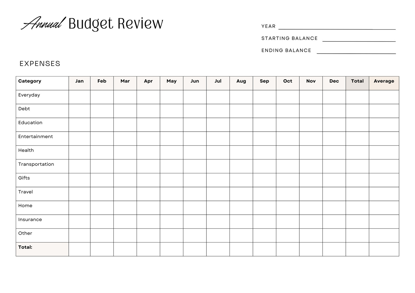 Page 2 - Free and customizable budget templates | Canva