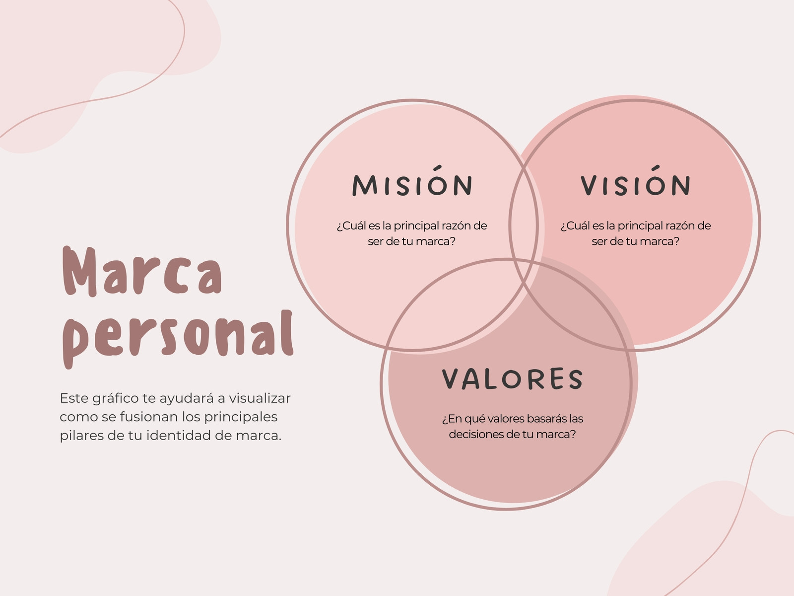 Gráfico Diagrama de Venn Marca Personal Orgánico Rosa