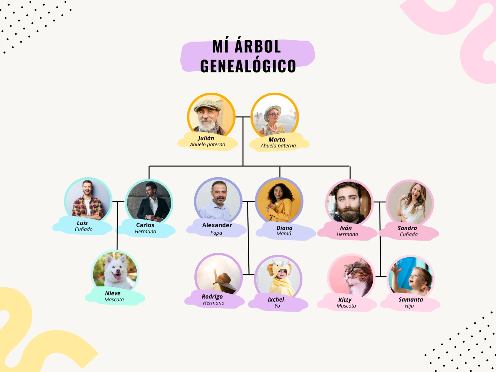 Gráfico árbol genealógico vibrante y dinámico colores pastel