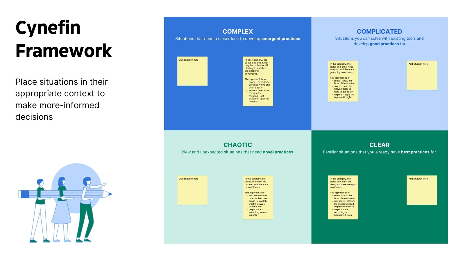Cynefin Framework Team Whiteboard in Blue Green Modern Professional Style