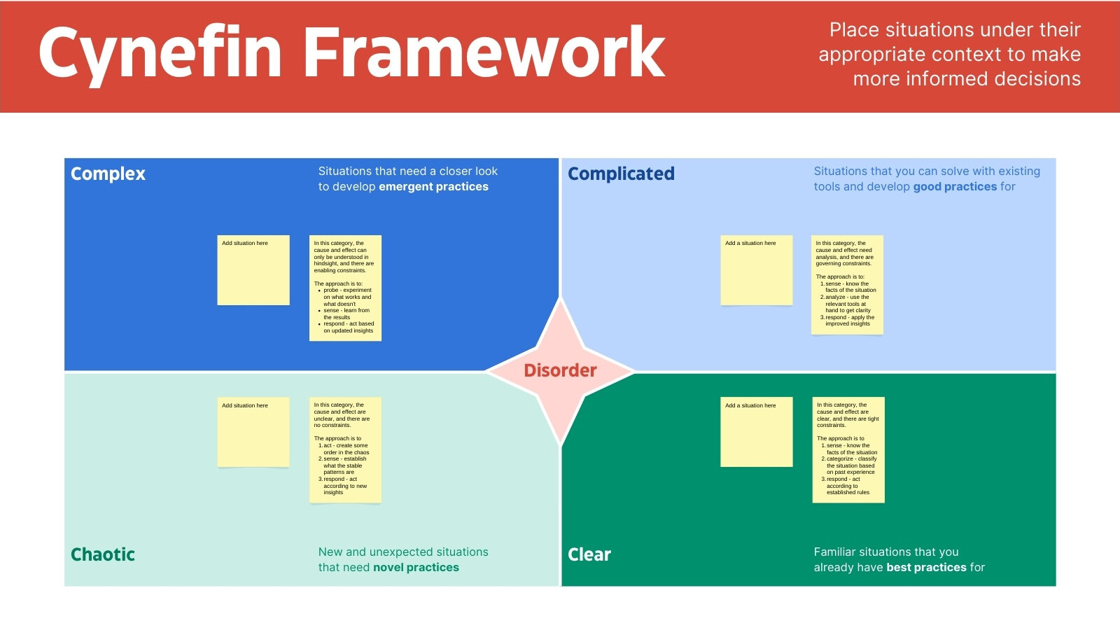 Cynefin Framework Team Whiteboard in Red Blue Modern Professional Style