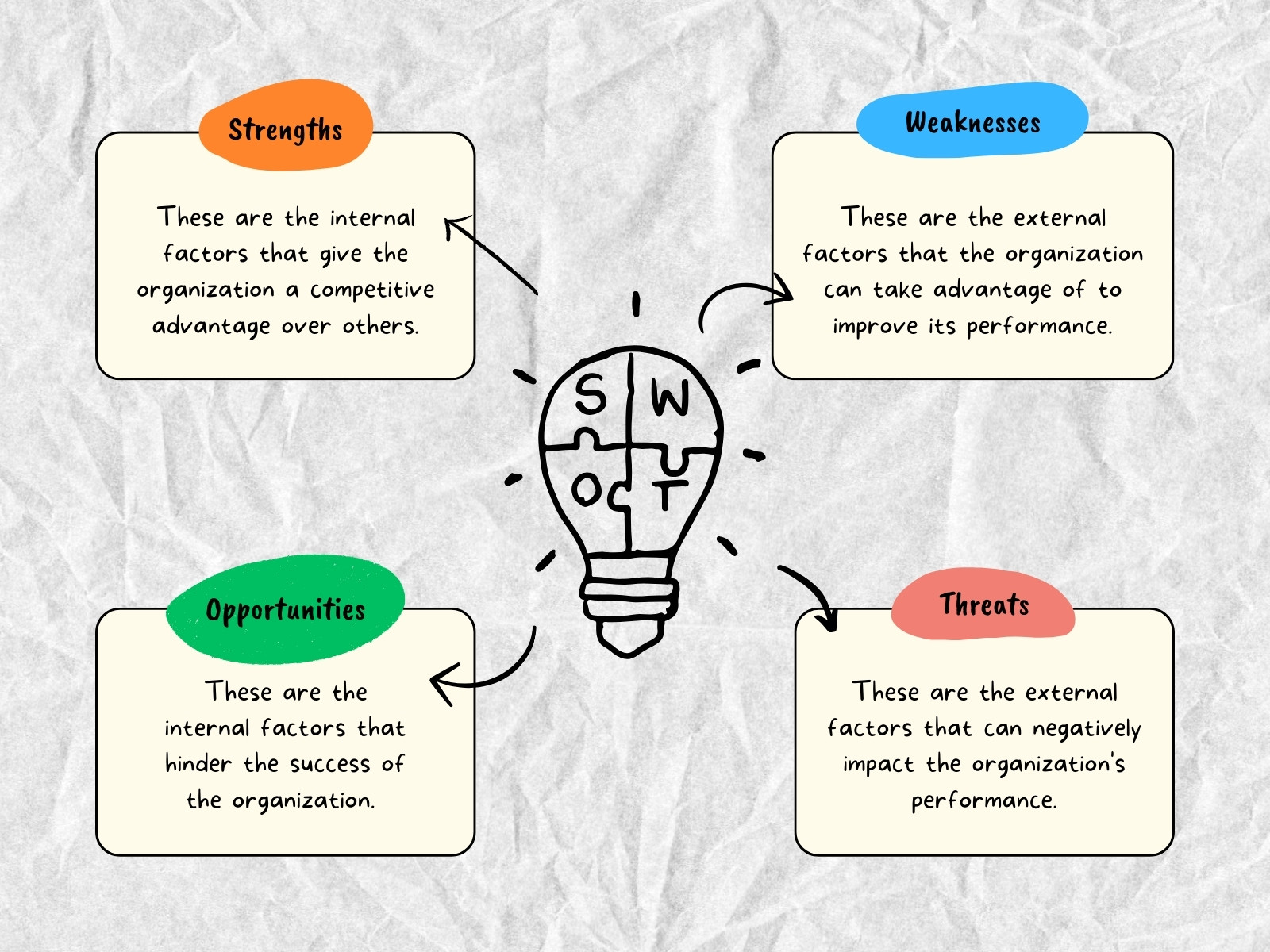 Orange Green Blue and Red Illustrated SWOT Analysis Graph