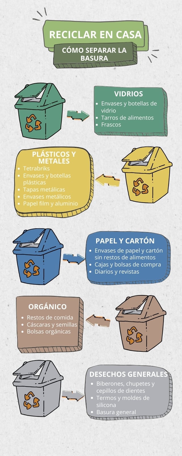 Infografia reciclar y separar basura en contenedores doodle multicolor