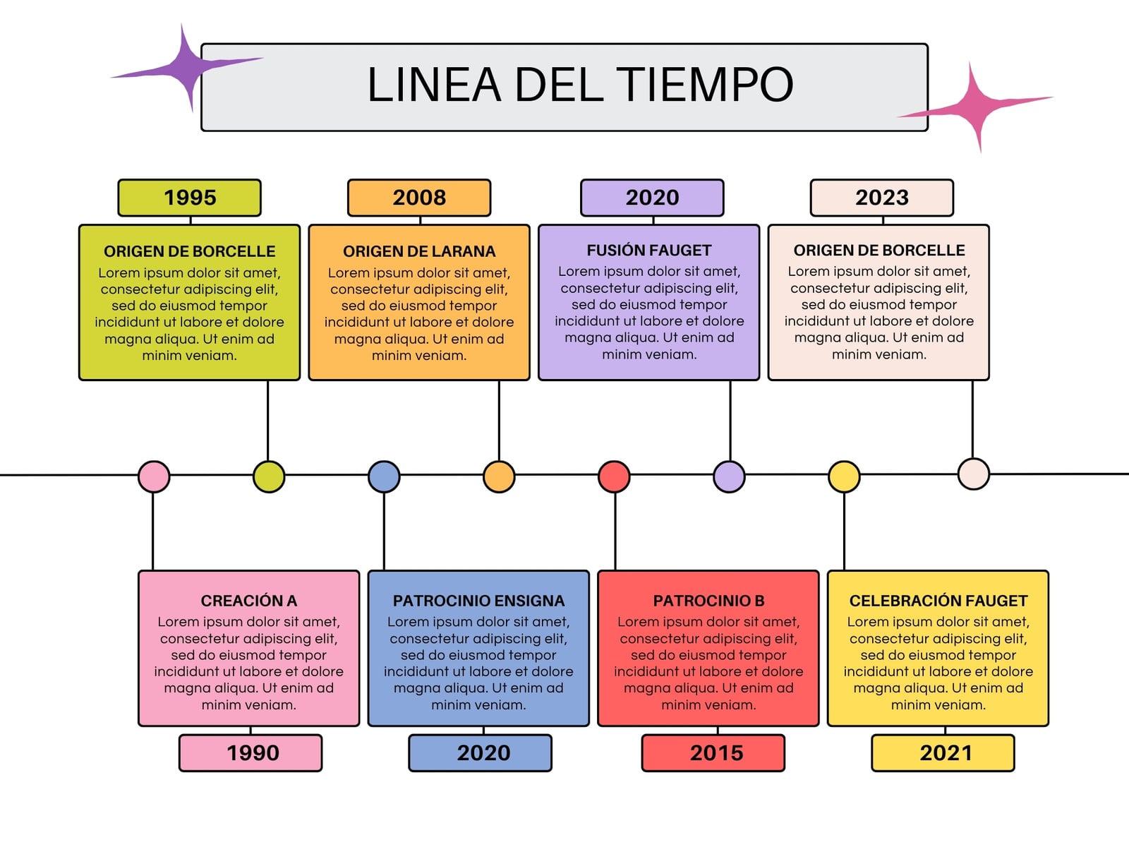 Grafico Linea del Tiempo Timeline Historia Empresa Doodle Multicolor