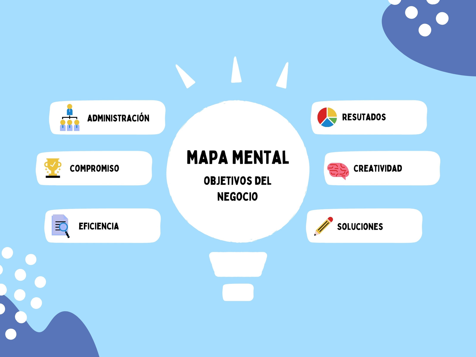 Grafico mapa mental creativo doodle celeste