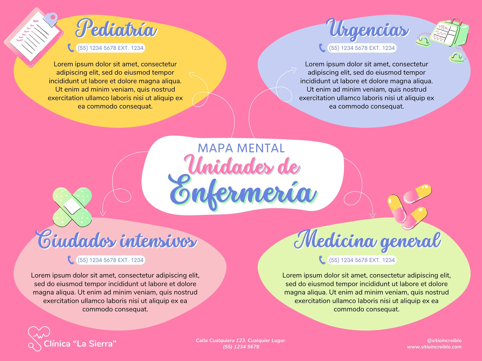 Gráfica Mapa Mental Enfermería Orgánico Rosa