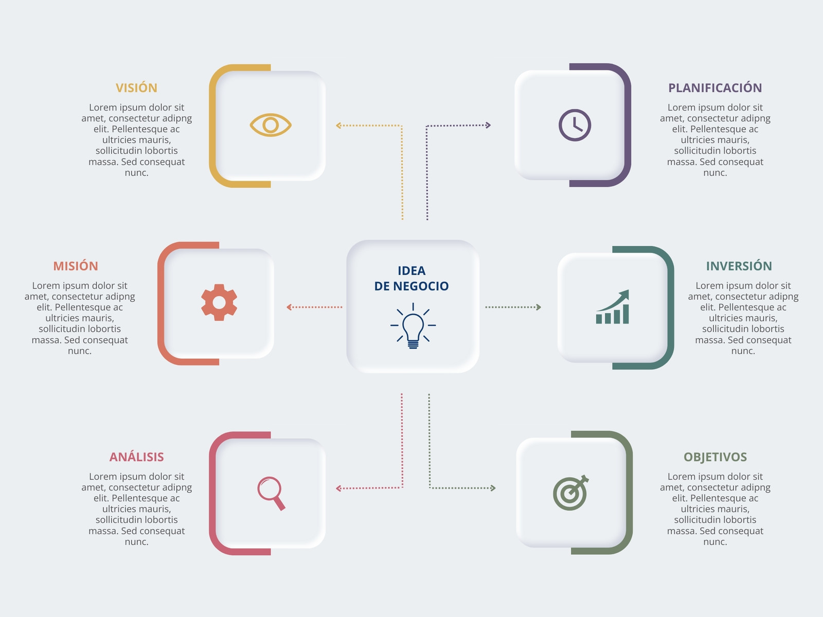 Mapa conceptual Idea de Negocio Profesional Multicolor