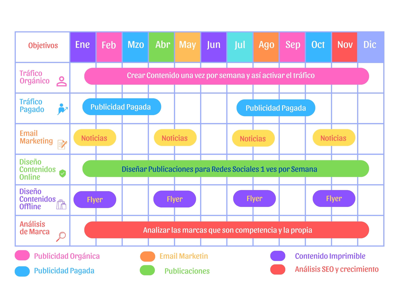Gráfico Diagrama de Gantt Proyecto Marketing Colorido