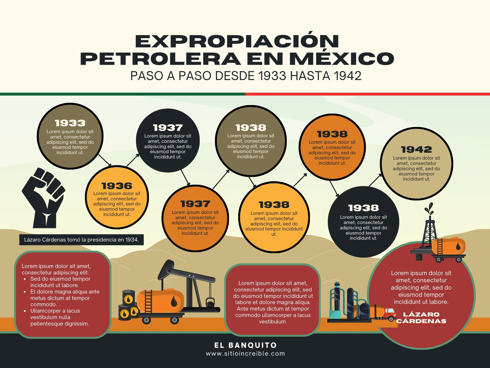 Gráfica Línea de tiempo o cronología de la expropiación petrolera y nacionalización del petróleo México Negro
