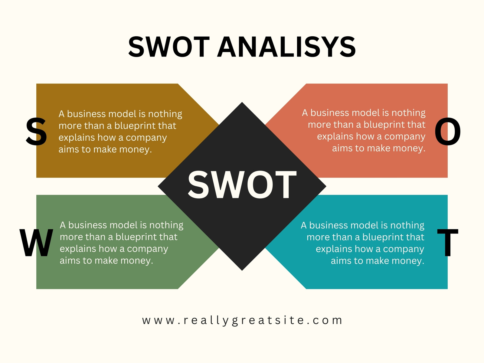 Soft Brown Modern Swot Analisys Graph