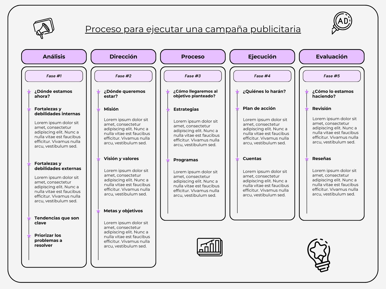 Gráfico Proceso para Ejecutar Campaña Publicitaria Moderno Lila