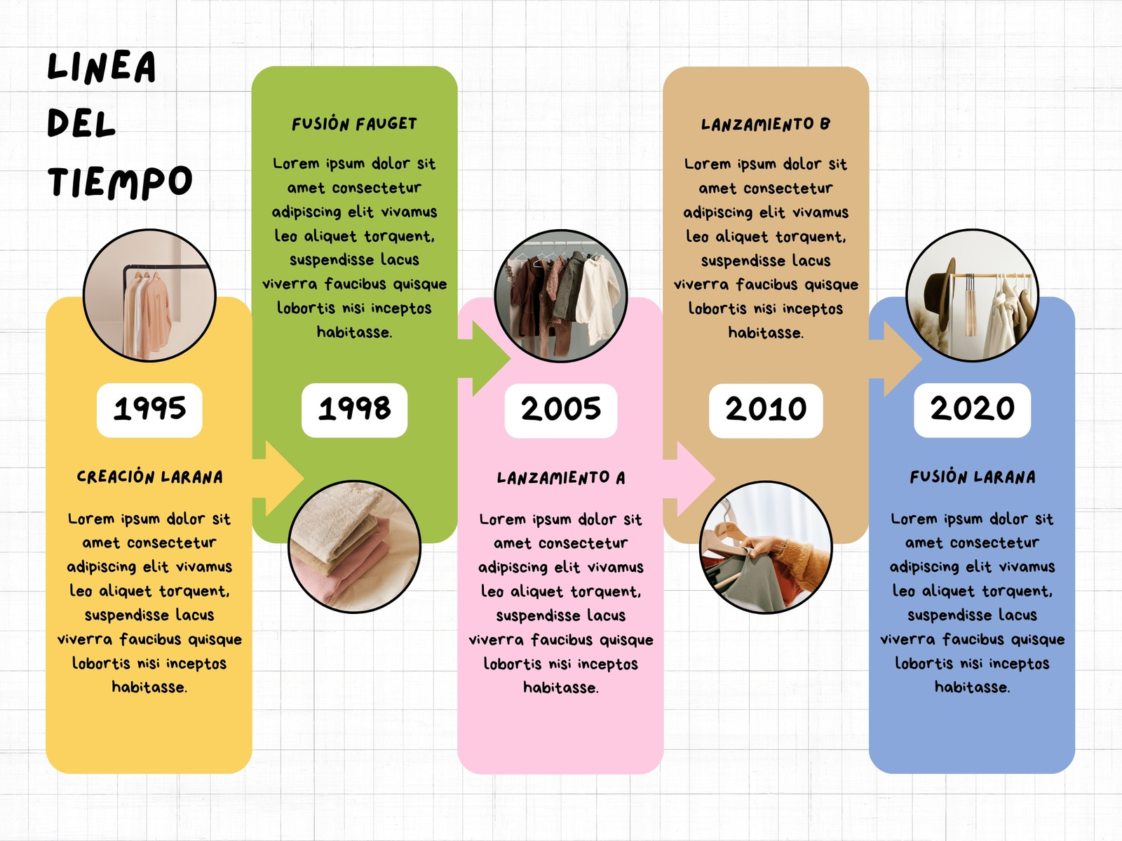Linea del Tiempo Grafico Cronologia Historia Doodle Multicolor