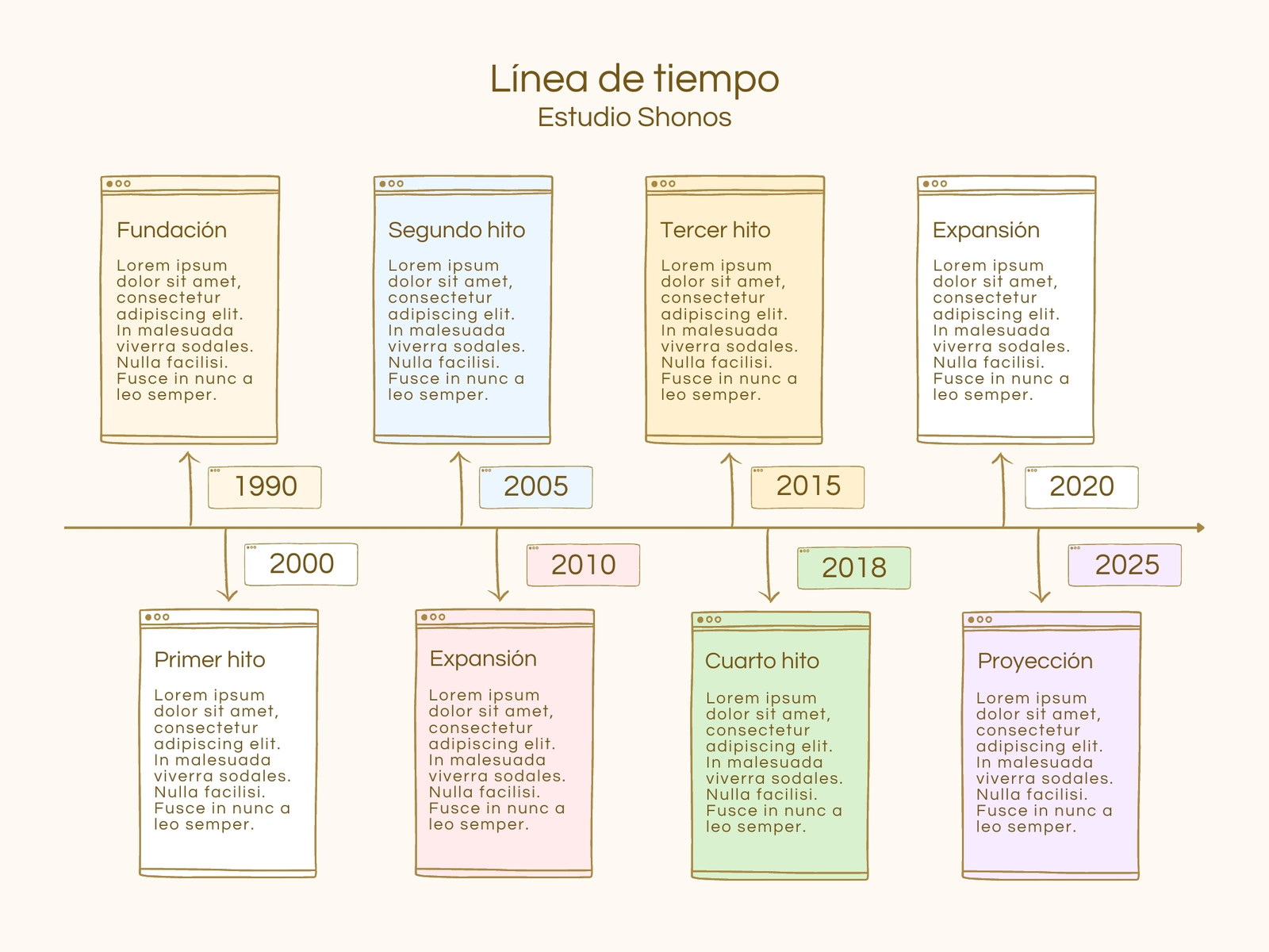Gráfico línea de tiempo doodle tonos pastel