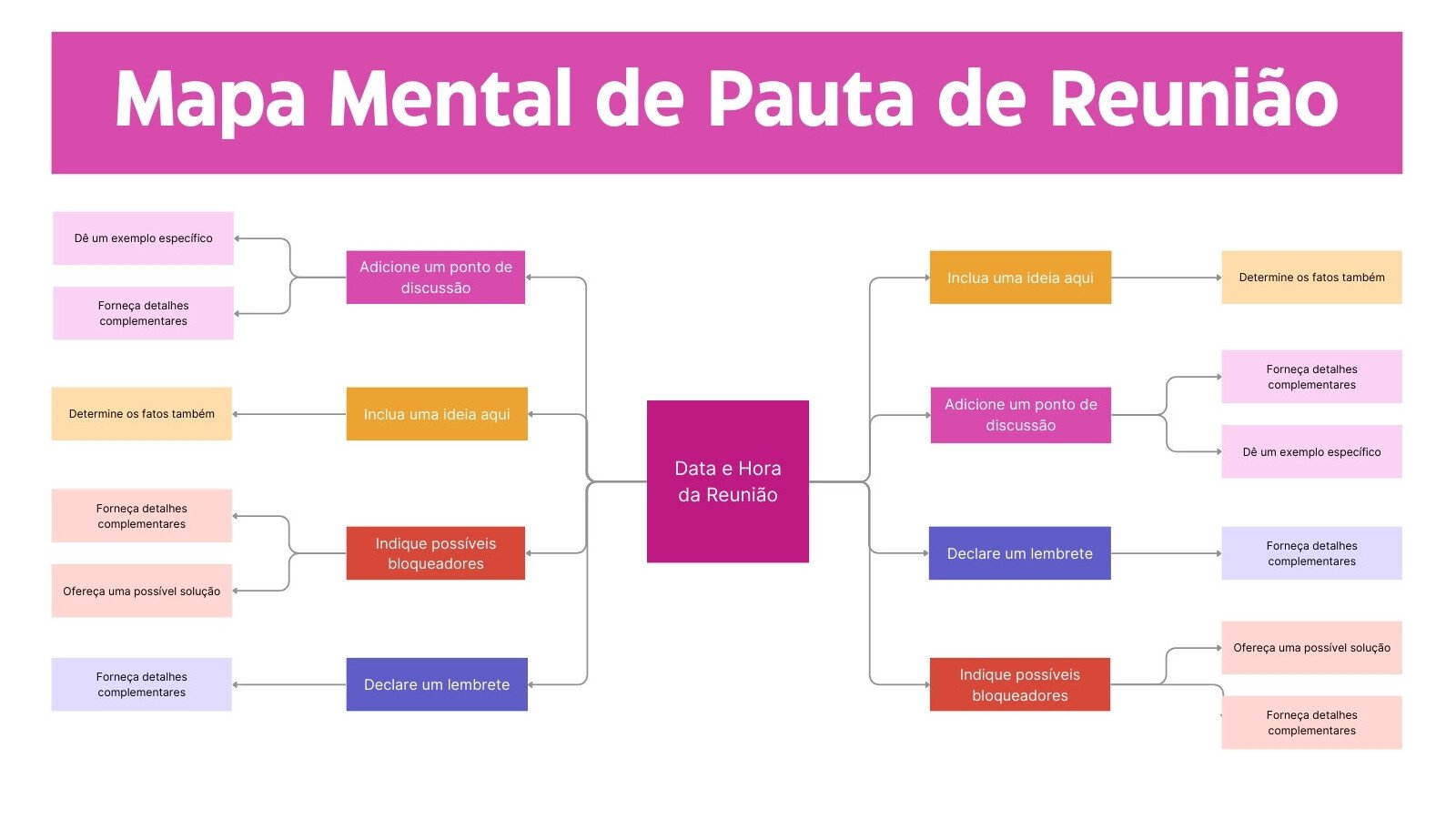 Mapa Mental de Pauta de Reunião Brainstorm Quadro Branco em Rosa Vermelho Estilo Moderno Profissional