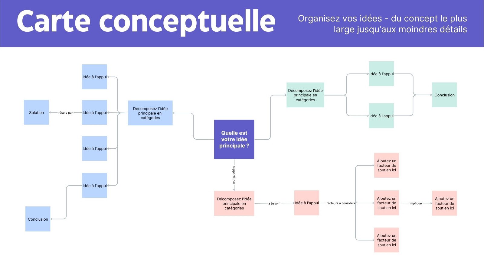 Concept Carte Planification Tableau Blanc en Violet Moderne Professionnel Style
