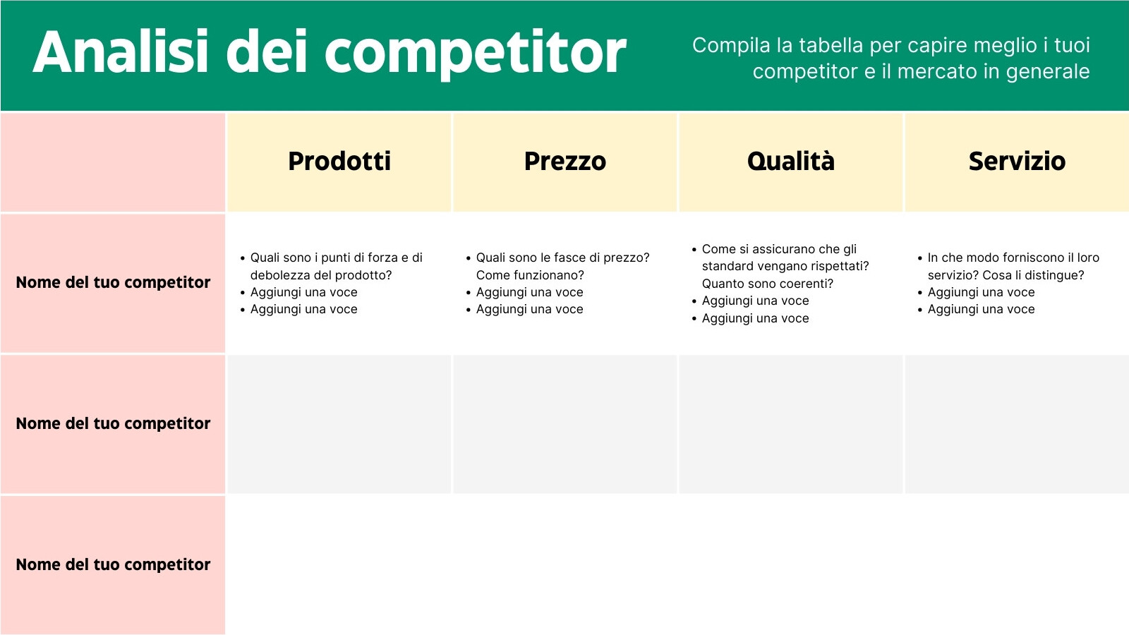 Lavagna analisi competitiva del team stile professionale moderno rosso e verde