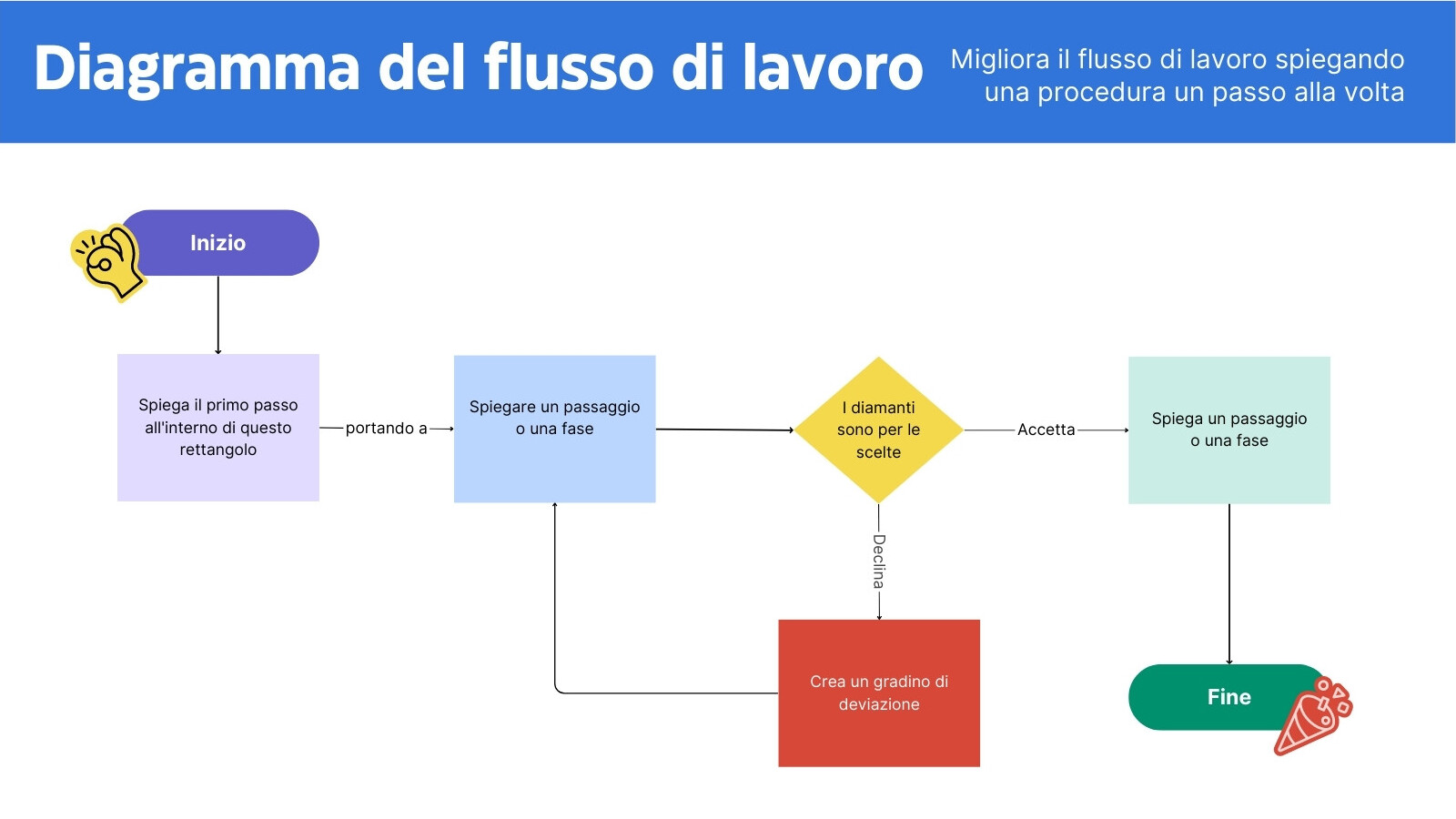 Lavagna pianificazione diagramma flusso di lavoro in stile professionale moderno viola blu