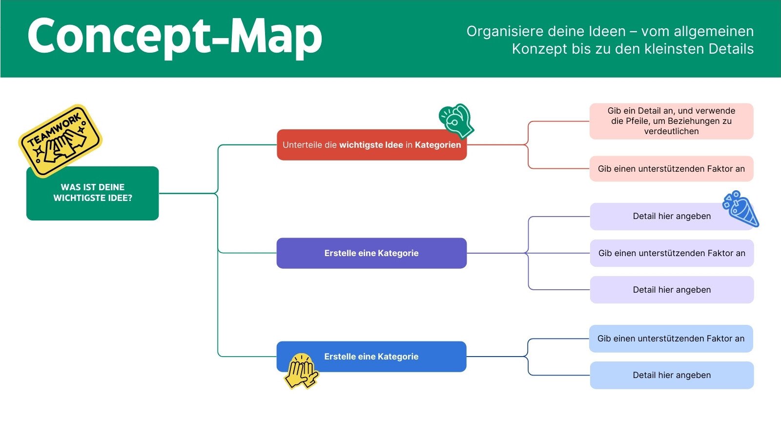 Konzeptkarte Planungs-Whiteboard in Grün Blau modernem professionellen Stil