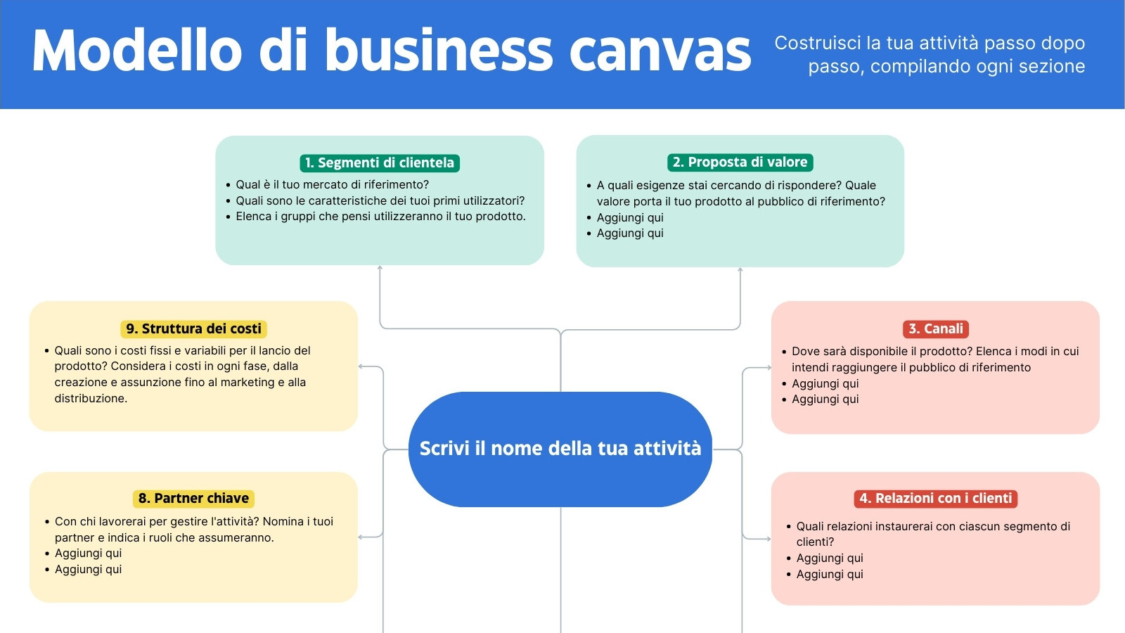 Lavagna di pianificazione modello di business canvas in stile professionale moderno verde blu