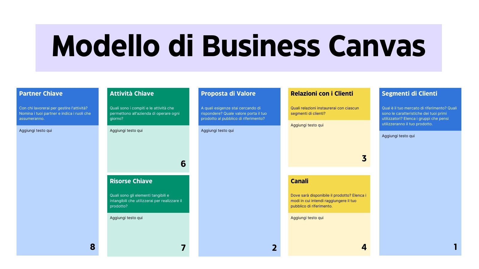 Lavagna di pianificazione modello di business canvas in stile professionale moderno blu viola